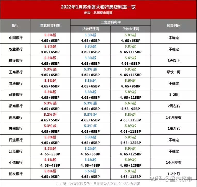央行lpr加30个基准点 lpr加多少基点银行怎么定