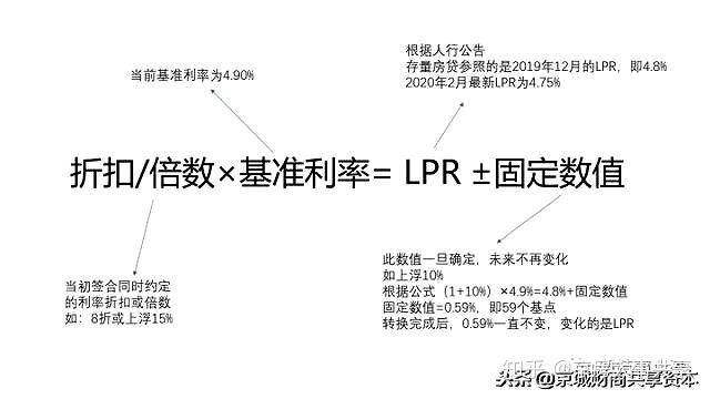 lpr好还是固定利率好点 lpr利率合适还是固定利率合适