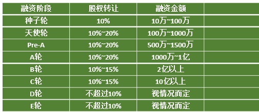 天使投资退出是什么意思 天使投资退出是什么意思啊