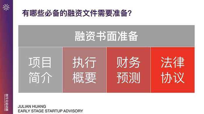 投资天使怎么找融资 天使投资是融资渠道吗