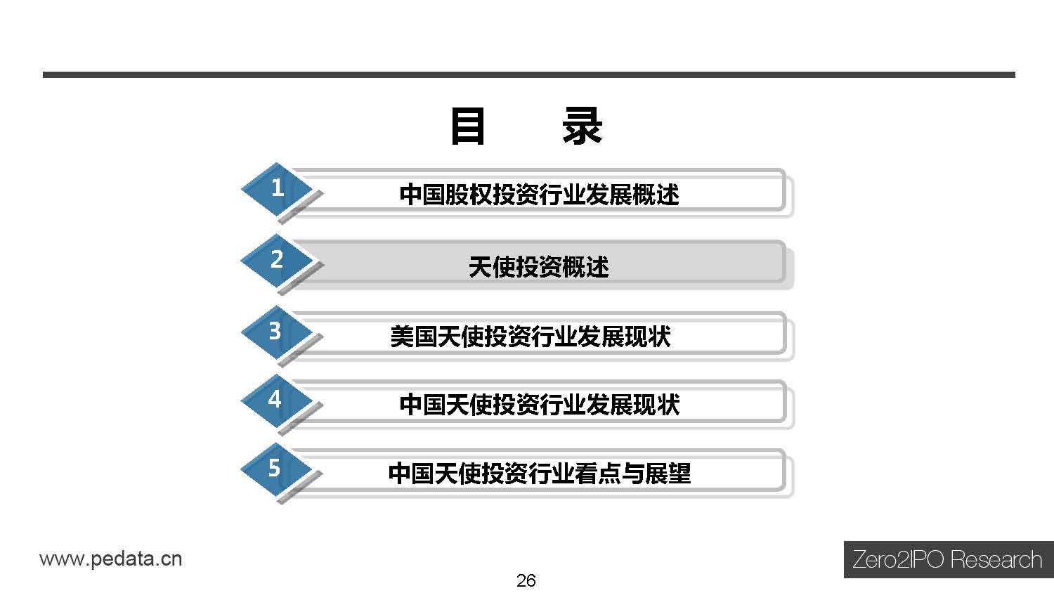 天使投资状况 天使投资 估值