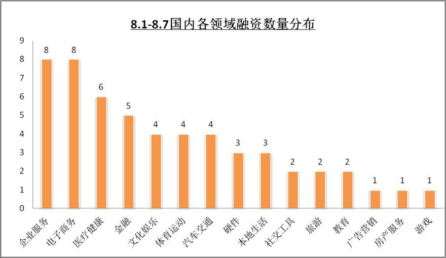 与其他投资相比天使投资 与其他投资相比,天使投资是最早介入的