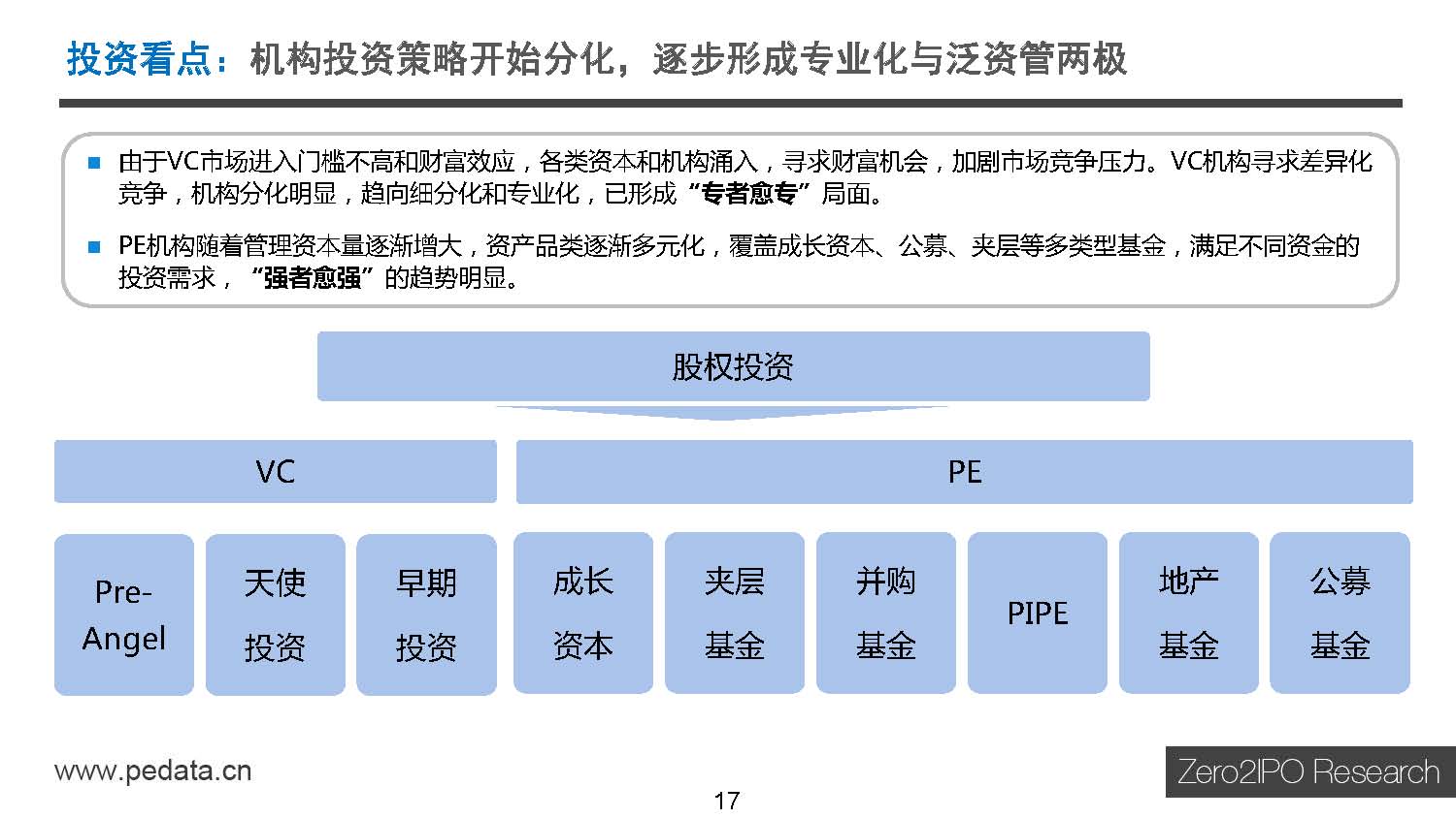 与其他投资相比天使投资 与其他投资相比,天使投资是最早介入的