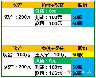 什么叫超级天使投资 天使投资为什么叫天使