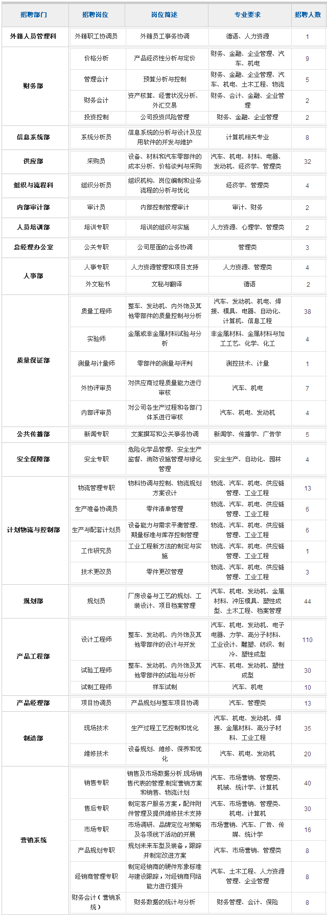 仪征上海大众招聘 仪征众开汽车装备招聘