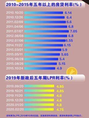 批量转换的lpr是多少 银行批量转换lpr什么意思