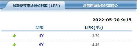 房贷利率lpr更新 房贷利率lpr最新消息