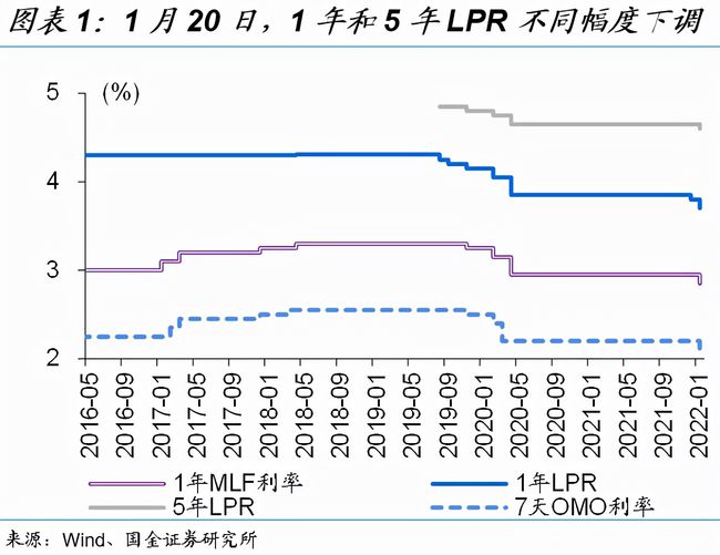 lpr下调的后果 lpr为什么会下降