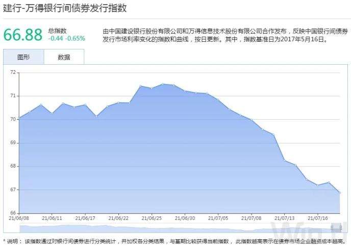 lpr发行背景 lpr的背景和意义