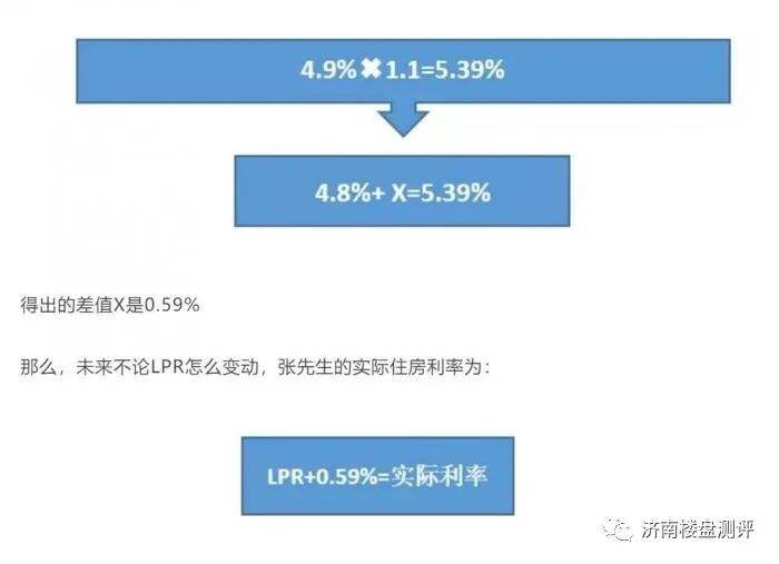lpr固定和浮动有何区别 lpr固定和lpr浮动区别