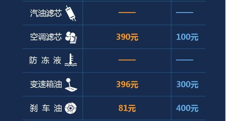 别克gl8机油容量 老款别克gl8机油多少升 别克gl8机油容量 老款别克gl8机油多少升