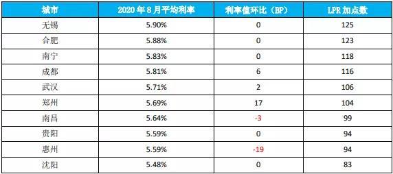 lpr利率bp lpr利率bp怎么定