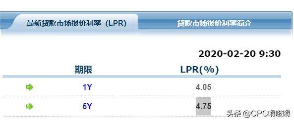 lpr贷款好还是存量好 银行贷款转换LPR好还是不好