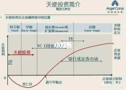 投资天使轮的好处 天使轮投资的公司值得加入吗