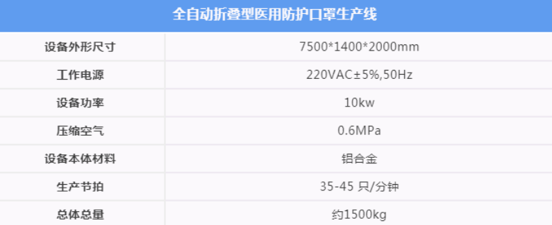 新松公司口罩 新松公司口罩怎么样