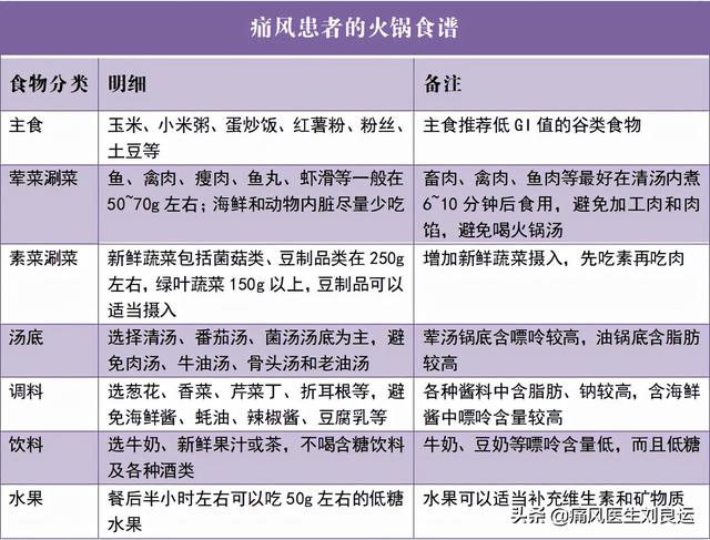 火锅为什么嘌呤高 火锅里面为什么嘌呤高