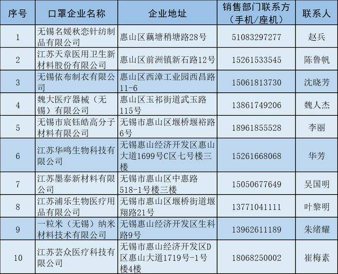 无锡购买口罩 江苏无锡口罩厂