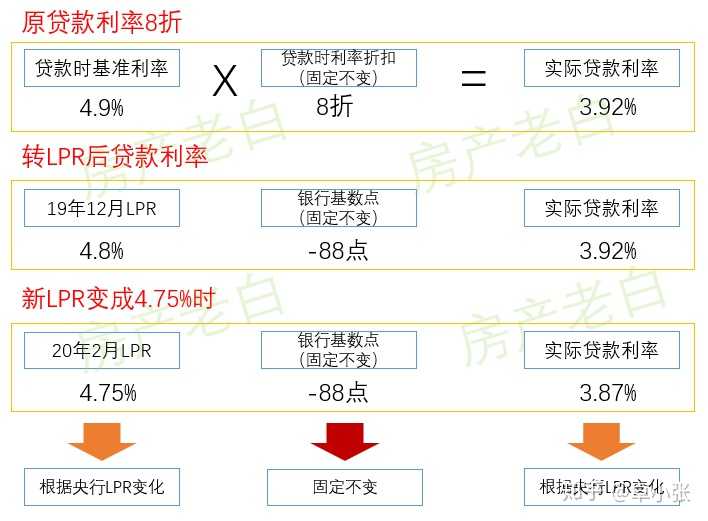 lpr加减点1.72 lpr加减点065怎么计算年利率