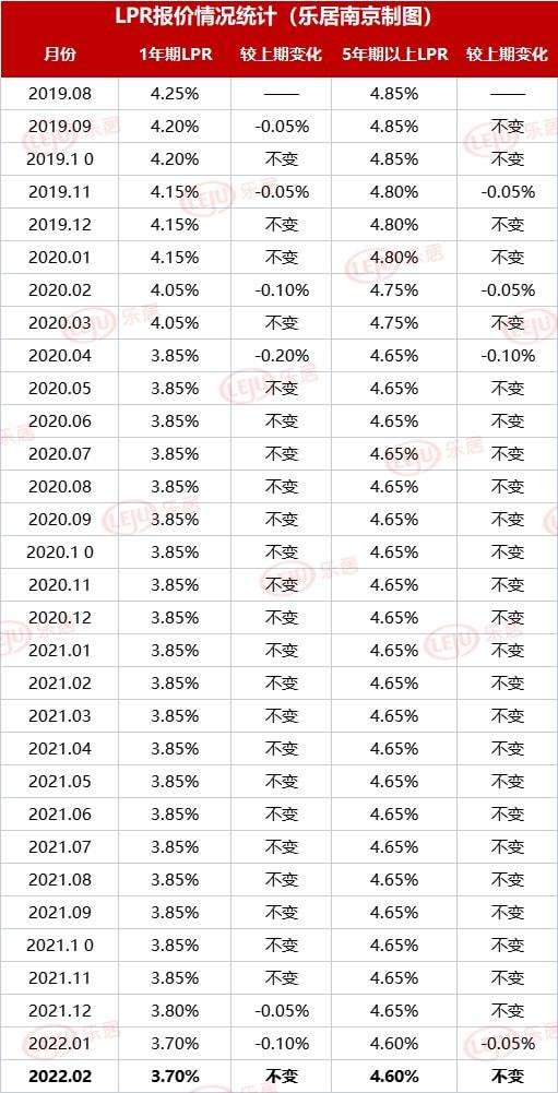逾期付工程款的利率lpr 逾期支付工程款的利息怎么算