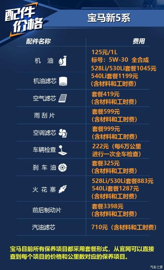 宝马五系大保养多少钱 宝马五系保养多少钱一次