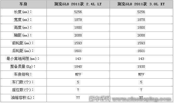 别克gl8的重量 别克gl8重量与威然重量