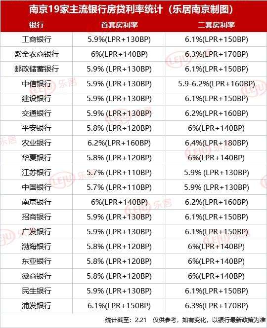 南京lpr最后修改期限 