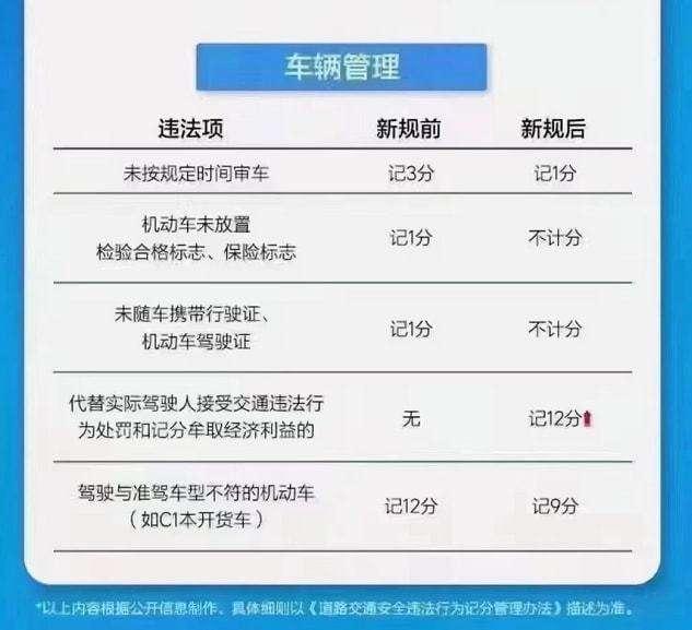 新考的驾照可以扣分吗 新考的驾照可以扣分吗怎么处理