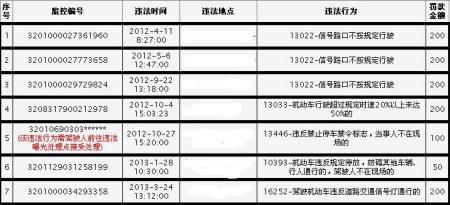 驾照分一个周期怎么算 驾驶证分一个周期怎么算