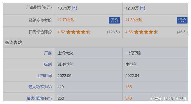 上汽大众购置税补贴 上汽大众购置税补贴金额