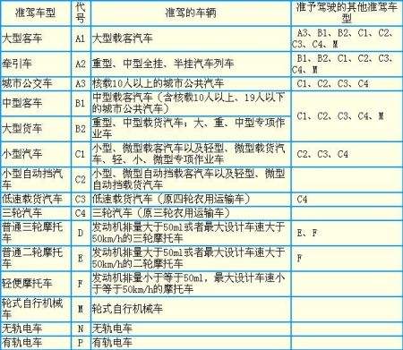 c1驾照能找什么工作 c1驾照找什么工作工资高