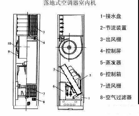 冰箱构造原理图解 冰箱的构造和原理图