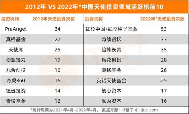 天使投资又称VC投资 天使投资,vc投资,pe投资与ipo的区别