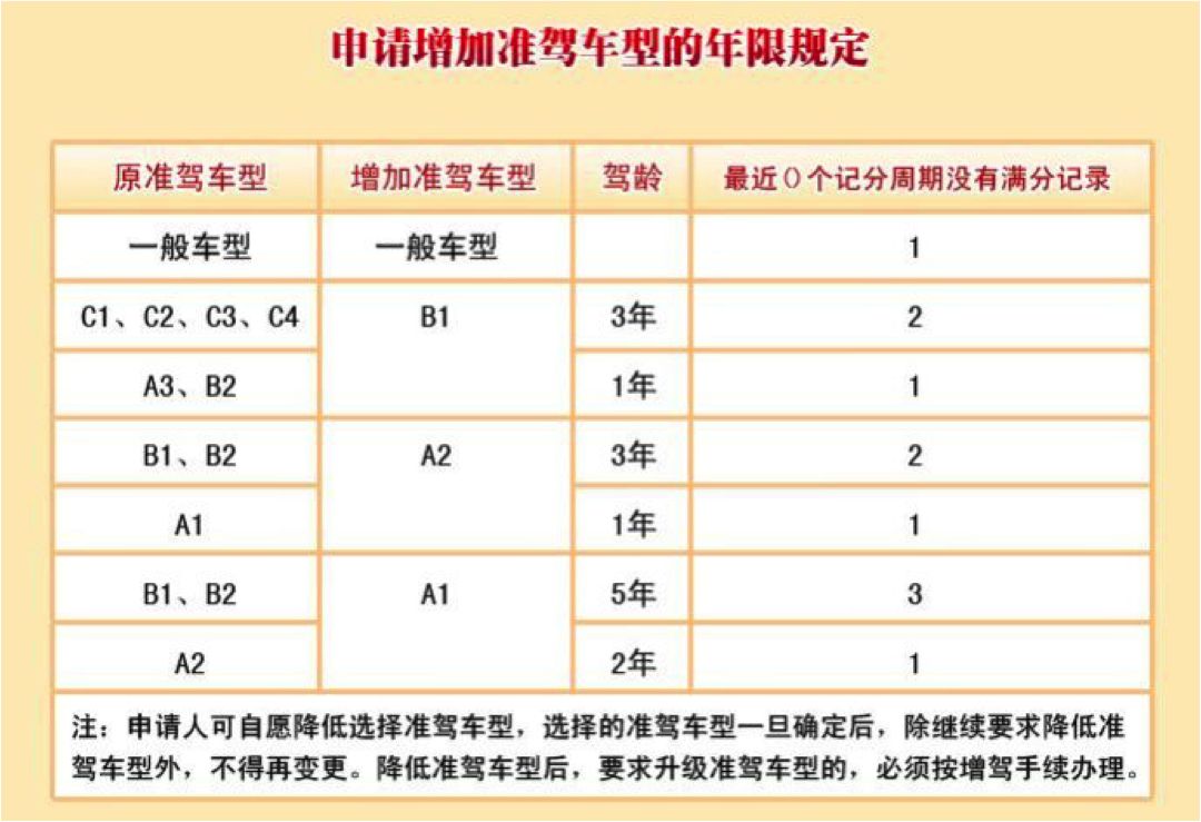 驾照分数什么时候恢复 驾驶证分数按什么时间恢复