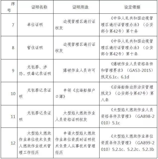 暂住证明可以考驾照吗 暂住证明可以考驾照吗怎么办