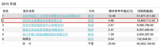 天使投资公司募集资金流向 天使投资公司募集资金流向查询