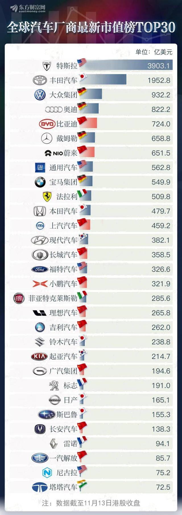 宝马市值多少亿 宝马市值多少亿美元
