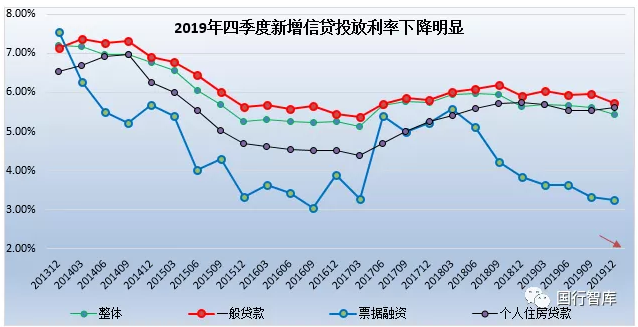 lpr计算静需求 