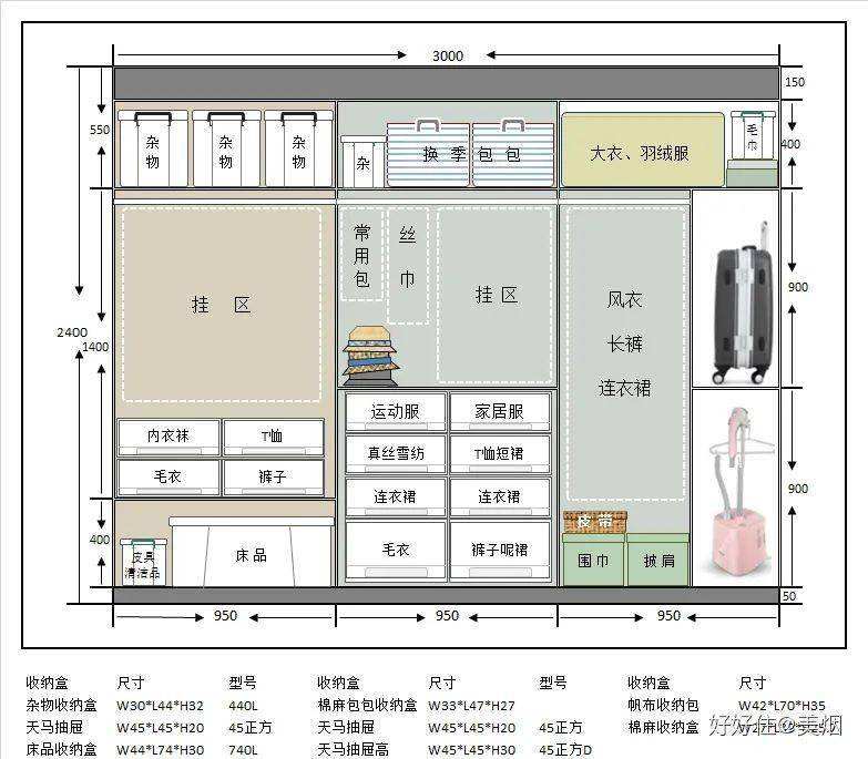 衣柜设计图纸及尺寸 衣柜设计图纸及尺寸表