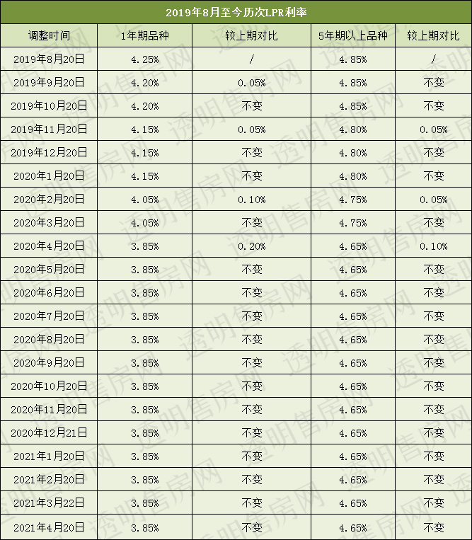 解析LPR 解析是什么意思