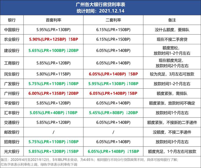 广西主要银行lpr 广西主要银行绿色信贷数据