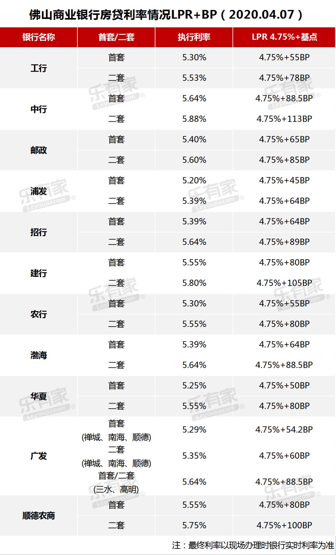 广西主要银行lpr 广西主要银行绿色信贷数据