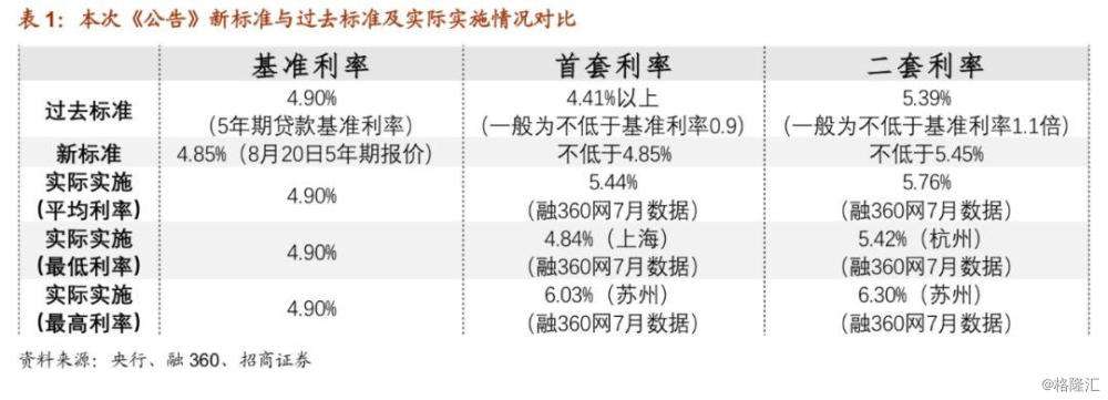 lpr利率谁来定 LPR利率如何确定