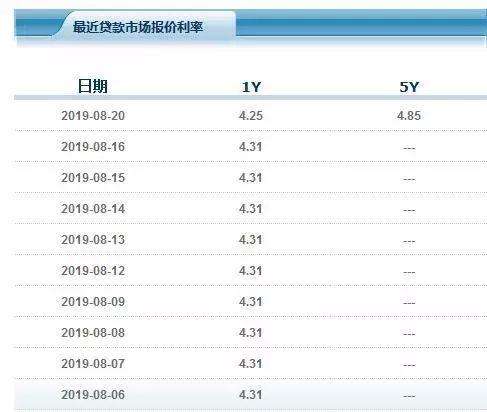 五大行贷款利率转换lpr 