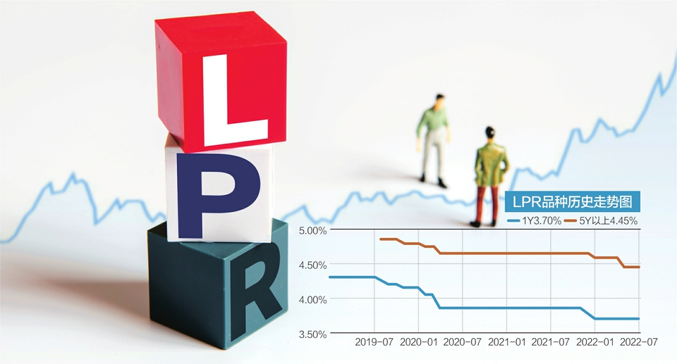 lpr卖方报价 lpr有多少家报价行