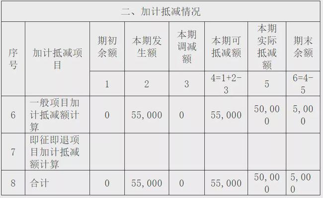 一倍lpr加计30到50 