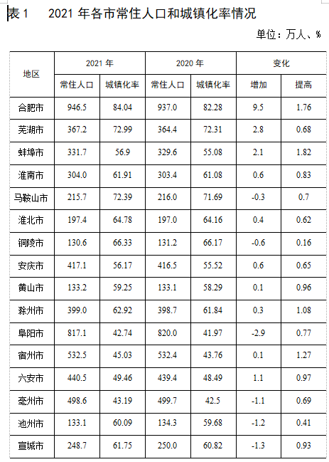 黄山市有多少人口 黄山市有多少人口2021