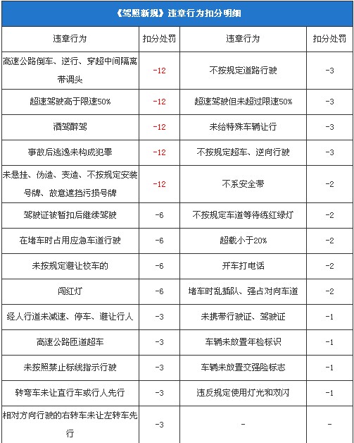 驾照什么情况下会吊销 一般什么情况下会吊销驾照