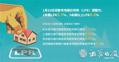 LPR房贷执行 房贷利率执行LPR