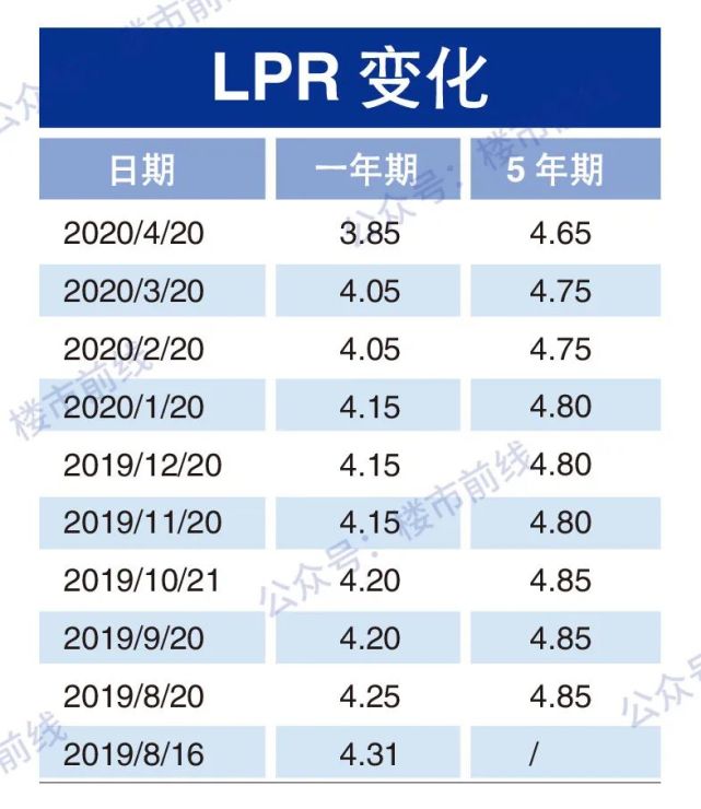 年利率lpr 年利率lpr是什么意思