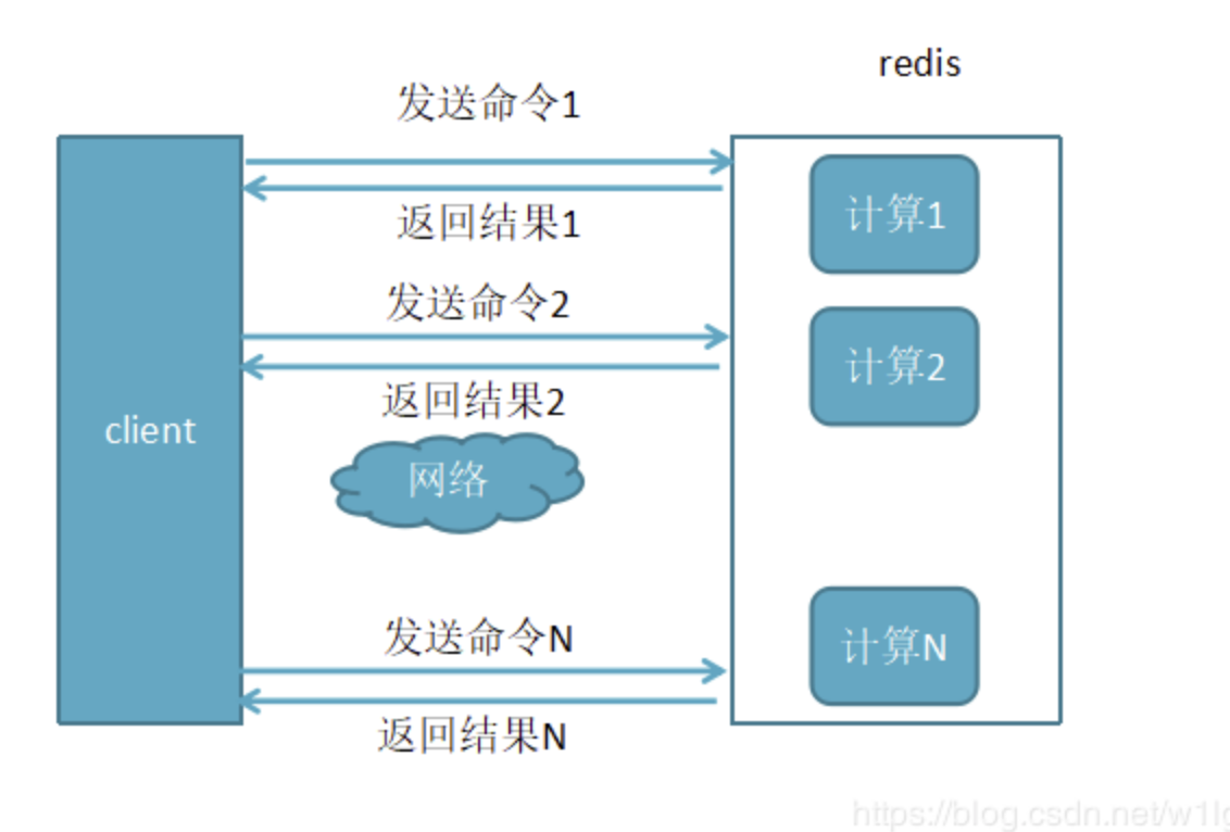 redis为什么快 redis为何效率高